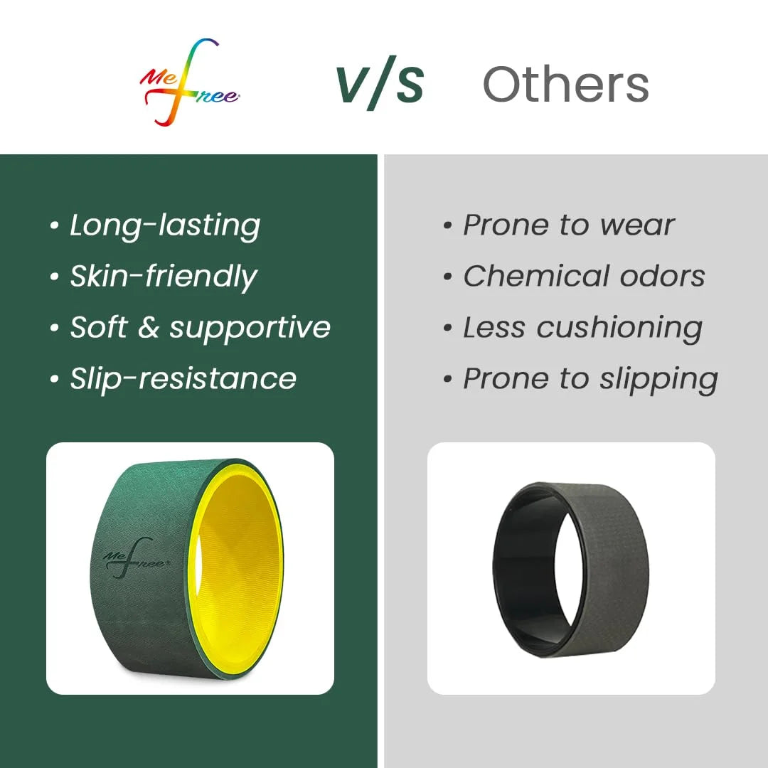 Comparison of Mefree Yoga Wheel with Other Brands Yoga Wheel