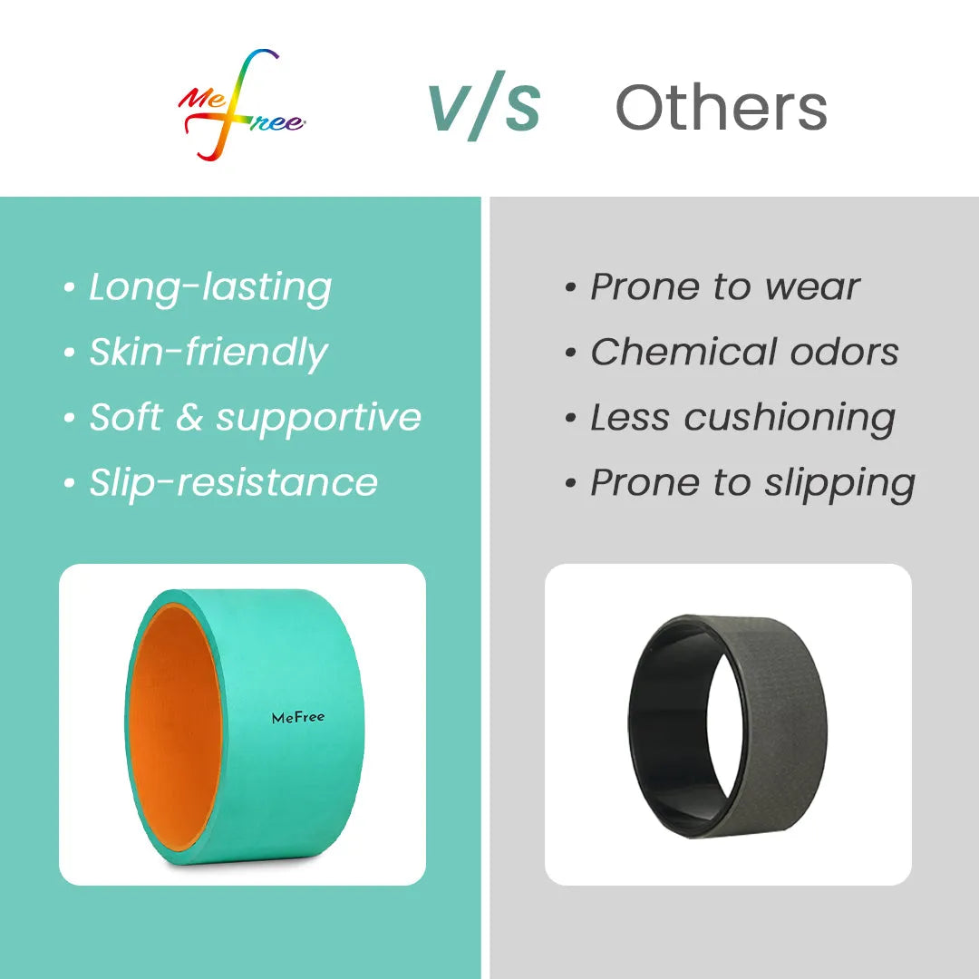 Comparision of MeFree Yoga wheel with other Brands