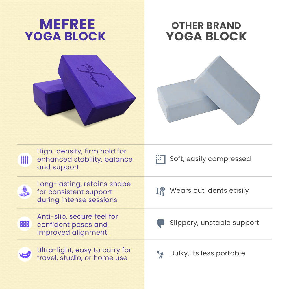 comparison of Foam Yoga Blocks
